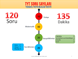 Üniversite sınavına girecek adaylar tyt sınavı sonrası yks 2.oturum sınavı olan ayt sınavına gireceklerdir. 2020 Yks Yuksekogretim Kurumlari Sinavi Sunusu Rehberlik Servisim