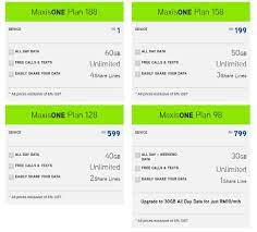 You can check maxis fibre coverage online, and apply maxis fibre internet online to enjoy maxis promotion. Maxisone Offers 60gb Monthly Data And Vivo V7 For Just Rm1 Zing Gadget