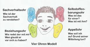 Das Kommunikationsmodell Nach Schulz Von Thun Pdf Kostenfreier Download