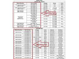 Click on an alphabet below to see the full list of models starting with that letter Replacement For Carrier Air V Airv Rv Air Conditioners Remote Control For 12 50095 00 12 50074 00 12 50152 00 68rv11302a 68rv14102a 68rv14103a 68rv14112a 68rv15102a 68rv15103a 68rv0010aa 68rv0010ba Newegg Com
