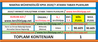 Geçen sene bu programlara yerleşen son kişi kaç net yapmışdır? Makine Muhendisligi 2020 7 Kpss Atama Taban Puanlari