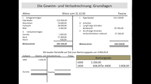 Oft wird der haushaltsplan bei der zwar kann sich jeder seine eigene tabelle zeichnen, sie können aber auch für den. Gewinn Und Verlustrechnung Excel Vorlage