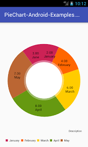 Create Pie Chart Graph In Android App Using Mpandroidchart