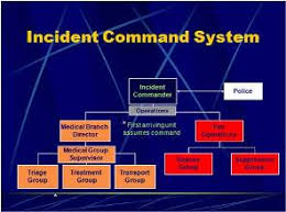 ems consequence management the ics elephant in the room