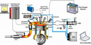 Do not mix oil in gasoline or modify the engine to run on alternate fuels. Schematic Diagram Of The Gasoline Engine Experimental System Download Scientific Diagram