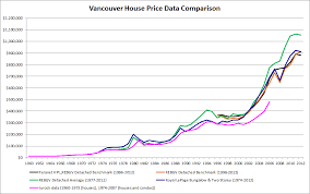 January 2013 Vancouver Real Estate Anecdote Archive