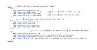 How To Create A Slick Features Table In Html Css Css Ux Web Design Web Design