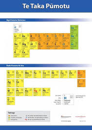 Te Reo Maori Periodic Table Tki Learning Science Chemistry Teacher Science Resources