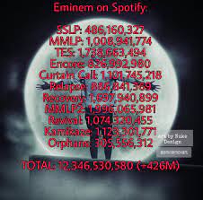 Dopo il grande successo di avengers infinity war ecco arrivare il grande finale la seconda parte 8 mile. Eminem Charts On Twitter I Counted Intro Fack Shake That When I M Gone Stan Ft Elton And Lose Yourself That Isn T Included And Any Other Em Album Only On 8 Miles And