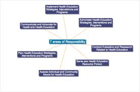 Ethical and legal issues chapter 16: Health Education Wikipedia