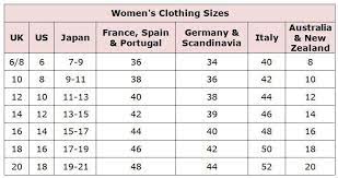Shop Abroad With These Clothing Size Conversion Charts Womens Clothing Sizes Dress Size Chart Cheap Kids Clothes Online