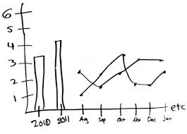 two chart types bar and line in same ssrs chart stack