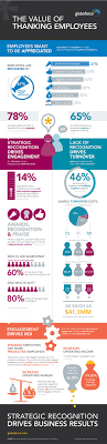 The Business Value Of Thank You Visual Ly Employee Engagement Employee Recognition Employee Infographic