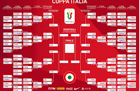 They have been one of italy's top sides in recent. Finale Coppa Italia 2021 Atalanta Juve Si Gioca A Maggio A Milano