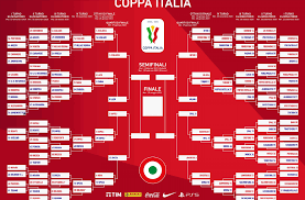 Tuttel le partite di serie a confronto quote di tutte le partite della competizione di italia marcatori, tabelle, notizie e statistiche. Calendario Coppa Italia 2021 Semifinale La Prossima Partita Del Napoli E Contro L Atalanta Calcionapoli24 It Mobile