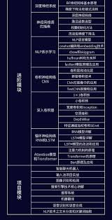马士兵-AI人工智能工程师|课件齐全【完结】价值19999元- 咸鱼资源