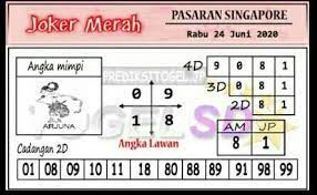 Joker Merah 4d Sgp Joker Merah Hk