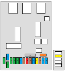 Complete list of aprilia rsv mille motorcycle service repair manuals: 6e7 Fuse Box On A Peugeot 307 Wiring Resources