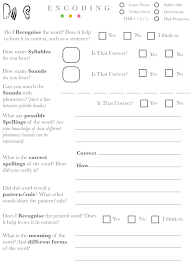 Encoding Decoding And Understanding The Literacy Bug