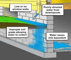 Basement systems provides waterproofing solutions for basements and crawl spaces and also offers refinishing services. Minnesota 4 Aaa Reick S