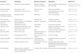 Image result for Putterlickia verrucosa