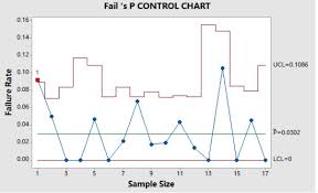 How Can I Get A Square Wave By Using Python Pandas Or