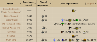 In total, you can recieve 116,937 defence experience from quest rewards. Osrs Quest Xp Osrs Quest Guide Osrs Quest Requirements Runescape Quest Guide This Page Contains A List Of Quests Which Gives Experience In A Specific Skill Sherie Hisle