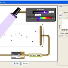 Start studying 3.1 the photoelectric effect. Pdf Teaching Physics Using Phet Simulations