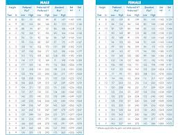 Transamerica Life Insurance Height Weight Chart Best