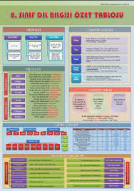 Screenshot 2 8 Sinif Dil Bilgisi Konu Anlatim Afisi Ders Programlari Sinif Egitim Felsefesi