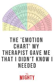 The Emotion Chart My Therapist Gave Me That I Didnt Know