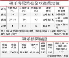 We did not find results for: ç¢©ç¦¾ 3691 Q3ç²åˆ©è·³æ°´é›™é‡'é›žå¾Œå¹´ipo å¤ªé™½èƒ½å°Žé›»è†  A4112 ç—žå®¢é‚¦