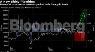 So i just want to ask if anyone can help me understand the best way for me (remember i'm pretty stupid!) to go about this? Bitcoin The Hottest Debate On Wall Street Is Buying Bitcoin Over Gold The Economic Times