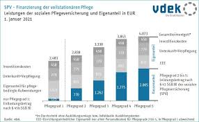 Gesetzliche grundlage für den heimvertrag. Saarlandische Pflegegesellschaft
