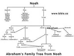 Noah To Jesus Family Tree Bing Images Bible Timeline