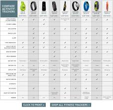 Garmin Fitness Band Comparison Chart Fitness And Workout