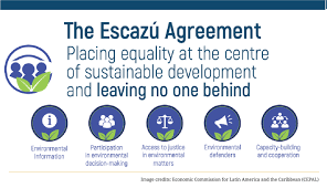 1,858 likes · 53 talking about this. The Escazu Agreement Implementing Environmental Democracy And Climate Action In Latin America Funding Tenders