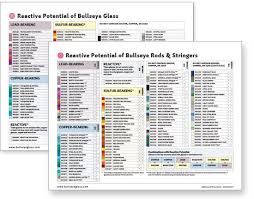 reactive potential of bullseye glass glass art