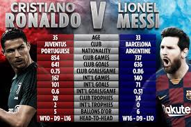 Record and instantly share video messages from your browser. Why Is Cristiano Ronaldo Not Playing For Juventus Against Barcelona And Lionel Messi And What Date Will He Return