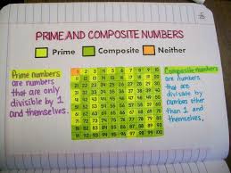Prime And Composite Numbers Isn Math Charts Math School