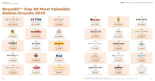 Italian boutique online shopping is at your fingertips on italist. Il Valore Dei Brand Italiani Cresce Del 14 In Un Anno Secondo Brandz