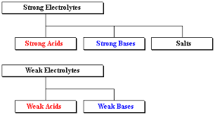 Pin By Kelly Gilliland Strain On Science Chemistry Science Chemistry Chemistry 101 Chemistry