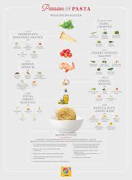 Choose Your Own Pasta Adventure Fit Bottomed Girls Pasta Recipes Healthy Pasta Dishes Recipe Builder