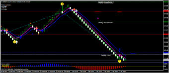 Meaning Of Arrows Renko Forex Mt4 Bb Macd Indicator Forex