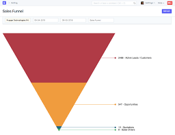 sales funnel