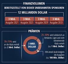 Aktuelle meldungen, termine und ergebnisse, tabelle, mannschaften, torjäger. Zwischen Euphorie Und Kritik Fifa Plant Neue Klub Wm Mit 10 Milliarden Pramien Transfermarkt
