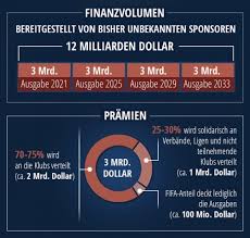 Im jahr 2000 wurde von der fifa erstmals ein weltweiter wettbewerb für vereinsmannschaften ausgetragen. Vorerst Keine Neue Klub Wm Die Besten Mannschaften Europas Wunschen Reform Transfermarkt