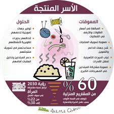 سجل الدعم الريفي لأسر الفلاحين السعوديين. Ø§Ù„Ø£Ø³Ø± Ø§Ù„Ù…Ù†ØªØ¬Ø© Ø¹Ù‚Ø¨Ø§Øª ÙˆØ­Ù„ÙˆÙ„ Ø£Ø®Ø¨Ø§Ø± Ø§Ù„Ø³Ø¹ÙˆØ¯ÙŠØ© ØµØ­ÙŠÙØ© Ø¹ÙƒØ§Ø¸