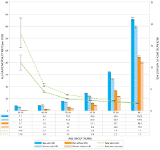 78 Competent Healthy Cholesterol Levels By Age Chart Canada