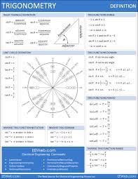 Math Help Electronics And Electrical Engineering Tools Eeweb Trigonometry Math Reference Sheet Math Formulas